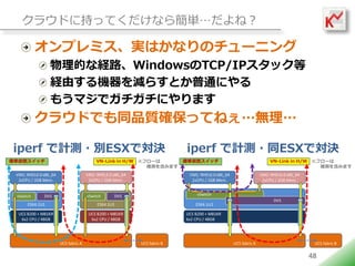 饦ɤ˳֤äƤʤ麆gͣ

 ץߥgϤʤΥ`˥
  ĤʽU·WindowsTCP/IPå
  UɤCp餹Ȥͨˤ
  ⤦ޥǥˤޤ
 饦ɤǤͬƷ|_äƤͤo




                               48
 