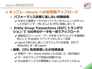 Azure ȌgװԒ

 ץAzure ؤηͬڥåץ`
   ѥե`ޥĿˤ_ʤԇYY
     ձȘIեǩ`ǤΥϥȥ󥶥ؤΥ
     󥸤ƤMS Ȥ MTG gʩޤ
   Entity Group Transactions (EGT) ȥ󥶥
     500Υǩ`һǥåץ`
      }ͤΥե`?ǩ`֤ĥ֥Ȥ}
     ФȤ ProtoBuf ǥХʥ껯`
      Azureȡƥ֥ȤIEGT
     500entity һ Upsert
   YCPU ؓɼĿ_
     gkǩ` Async.Prallel ȤԇeΙCᣩ
     ǩ`ΥХ󥹤ܤY
     ޤY֥ե⤷Ƥʤȥä w
                                      54
 
