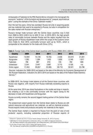 15www.russiancouncil.ru
Ambassador of Tajikistan to the PRC Rashid Alimov showed in his monograph the
economic “anatomy” of the formation and development of “unequal, asymmetrical
pairs” (using the example of the China-Tajikistan model).16
Over the last five years, China has overtaken Russia not only in acquiring goods
and raw materials that used to be exported to Russia, but also in competition for
the sales market with Russian enterprises.17
Russia’s foreign trade turnover with the Central Asian countries rose 5-fold
from 2000 to 2013 (USD 6 bn to USD 31 bn). In 2010-2013, the high growth
rates of commodity turnover between Russia and the region resulted from the
rapid growth of Russia-Kazakhstan trade within the scope of the Customs Union
(CU) (Table 2). Over 2013, commodity turnover went up by 10.6%, which is
comparable to the indicator for the trade with China (13%).
In 2008-2012, the foreign trade balance of all the Central Asian countries with
Russia was negative, with imports from Russia materially exceeding exports to
Russia.18
At the same time, 2014 saw sharp fluctuations in the rouble and drop in imports,
this entailing a cut in the commodity turnover with the region owing to the
decrease in trade with Kazakhstan and Kyrgyzstan.
Russia currently remains the second biggest trading partner of the Central Asian
region.
The predominant export goods from the Central Asian states to Russia are still
natural resources and agricultural raw materials, as well as chemical products.
Russia exports manly end products and partly raw materials to the region.
The Central Asian market is important to Russia from the point of view of end
products’ exports, including substantial proportion of Russian exports of
16
Alimov R.K. Tajikistan and China. A Course Towards Strategic Partnership. M., 2014 (in Russian).
17
UNDP Report on Human Development in Central Asia. 2014, p. 14 // UNDP in Europe and Central Asia.
URL: http://www.europeandcis.undp.org/files/uploads/_rbec%20web/cahdr/cahdr_ru/02%20cahdr%20rus%20I-XVIII.pdf
18
On the State of Foreign Trade in 2014 // Federal State Statistics Service.
URL: http://www.gks.ru/bgd/free/b04_03/IssWWW.exe/Stg/d05/35.htm (in Russian).
2. THE SCO AND TRADE AND ECONOMIC SPHERE:
FROM BILATERAL TO MULTILATERAL COLLABORATION
Table 2. Foreign trade of the Central Asian countries with Russia (2008–2014, USD m)
Country 2009 2010 2011 2012 2013 2014
Kazakhstan 12,844 15,139 19,765 2,428 23,519 21,051
Kyrgyzstan 1,282 1,384 1,453 1,830 2,140 1,817
Tajikistan 786 887 810 745 762 928
Uzbekistan 2,541 3,447 3,967 3,715 4,100 n/a
Entire region 17,453 20,857 25,995 28,718 30,521 23,796
Sources: indicators for 2009-2012 are based on the data of the Ministry for Economic Development of
the Russian Federation, indicators for 2013-2014 are based on the data of the Federal State Statistics
Service.18
 
