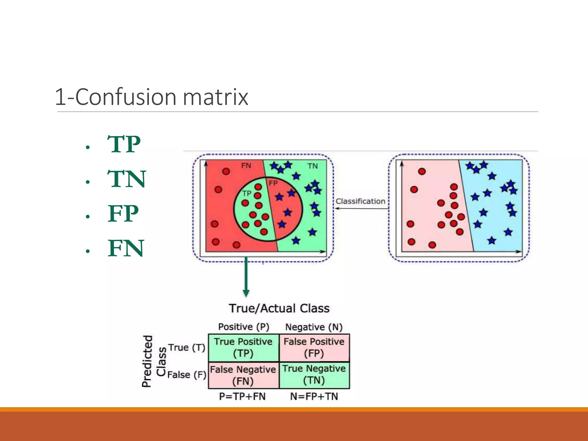 Classification assessment methods pptx