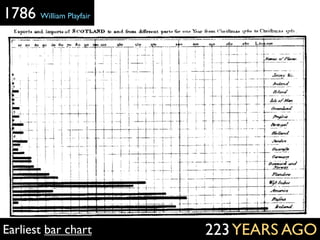1801 William Playfair




Earliest pie chart      208 YEARS AGO
 