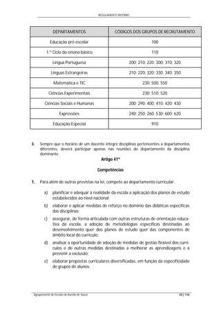 REGULAMENTO INTERNO
Agrupamento de Escolas de Aurélia de Sousa 33 | 116
DEPARTAMENTOS CÓDIGOS DOS GRUPOS DE RECRUTAMENTO
Educação pré-escolar 100
1.º Ciclo do ensino básico 110
Língua Portuguesa 200: 210; 220; 300; 310; 320
Línguas Estrangeiras 210; 220; 320; 330; 340; 350
Matemática e TIC 230; 500; 550
Ciências Experimentais 230; 510; 520
Ciências Sociais e Humanas 200; 290; 400; 410; 420; 430
Expressões 240; 250; 260; 530; 600; 620
Educação Especial 910
3. Sempre que o horário de um docente integre disciplinas pertencentes a departamentos
diferentes, deverá participar apenas nas reuniões do departamento da disciplina
dominante.
Artigo 41º
Competências
1. Para além de outras previstas na lei, compete ao departamento curricular:
a) planificar e adequar à realidade da escola a aplicação dos planos de estudo
estabelecidos ao nível nacional;
b) elaborar e aplicar medidas de reforço no domínio das didáticas específicas
das disciplinas;
c) assegurar, de forma articulada com outras estruturas de orientação educa-
tiva da escola, a adoção de metodologias específicas destinadas ao
desenvolvimento quer dos planos de estudo quer das componentes de
âmbito local do currículo;
d) analisar a oportunidade de adoção de medidas de gestão flexível dos currí-
culos e de outras medidas destinadas a melhorar as aprendizagens e a
prevenir a exclusão;
e) elaborar propostas curriculares diversificadas, em função da especificidade
de grupos de alunos;
 
