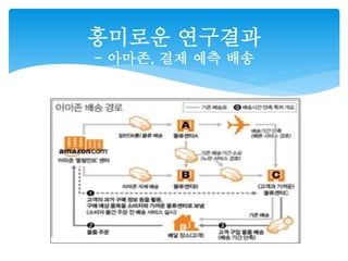 흥미로운 연구결과 
- 아마존, 결제 예측 배송 
 