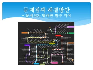 문제점과 해결방안 
- 문제점2: 방대한 필수 지식 
 