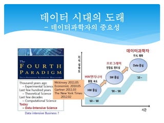데이터 시대의 도래 
- 데이터과학자의 중요성 
 
