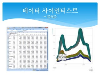 데이터 사이언티스트 
- DAD 
 