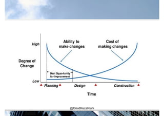 Construction Changes Delta Example Safety in Construction | PDF