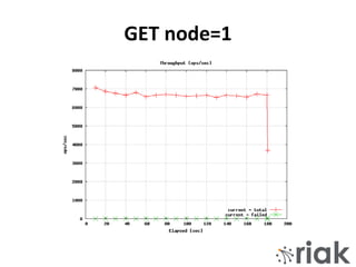 GET node=1
 
