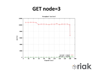 GET node=3
 