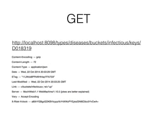 GET 
http://localhost:8098/types/diseases/buckets/infectious/keys/ 
D018319 
 