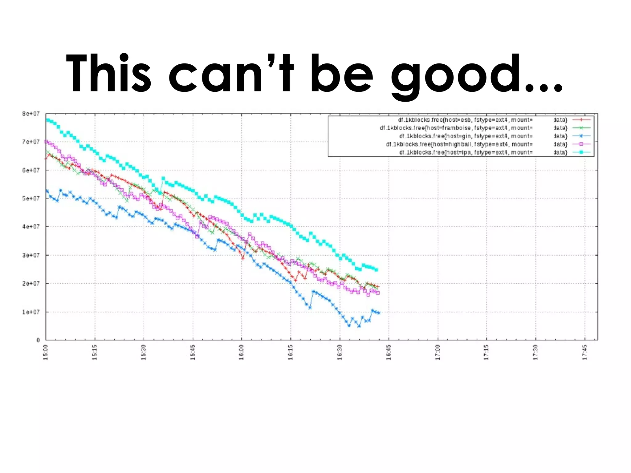 This can’t be good... 