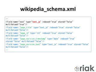 wikipedia_schema.xml
…
<field name="text" type="text_ja" indexed="true" stored="false"
multiValued="true"/>
<field name=“page_title" type="text_ja" indexed="true" stored="false"
multiValued="false"/>
<field name=“page_id" type="int" indexed="true" stored="false"
multiValued="false"/>
<field name=“page_revision_timestamp" type="date" indexed="true"
stored="false" multiValued="false"/>
<field name=“page_revision_text" type="text_ja" indexed="true" stored="false"
multiValued="false"/>
…
 