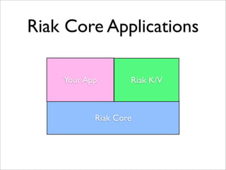 Building Distributed Systems With Riak and Riak Core | PDF