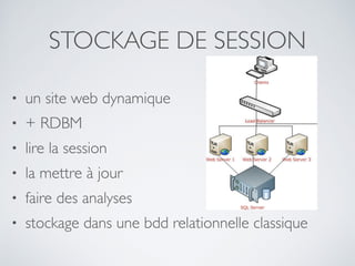 STOCKAGE DE SESSION
• un site web dynamique	

• + RDBM	

• lire la session	

• la mettre à jour	

• faire des analyses	

•...