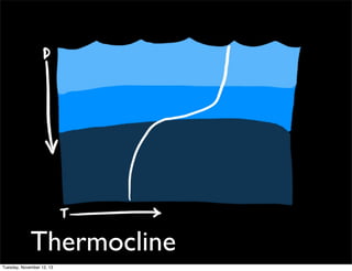 Thermocline
Tuesday, November 12, 13

 