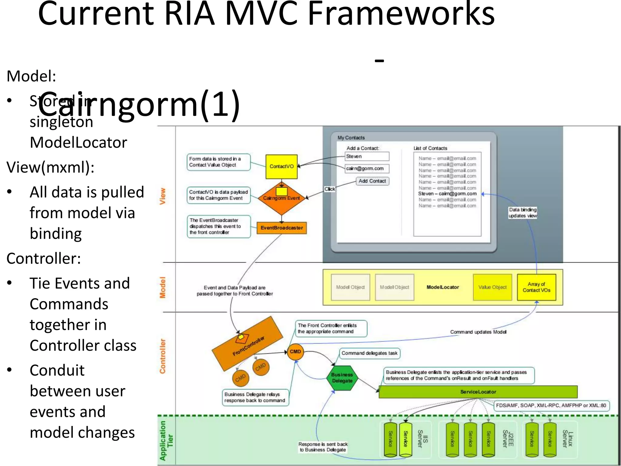Cairgorm  micro-architecture
