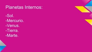 Planetas Internos:
-Sol.
-Mercurio.
-Venus.
-Tierra.
-Marte.
 