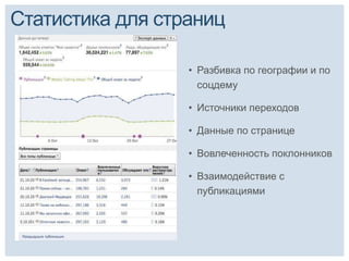Статистика для страниц

                  • Разбивка по географии и по
                    соцдему

                  • Источники переходов

                  • Данные по странице

                  • Вовлеченность поклонников

                  • Взаимодействие с
                    публикациями
 