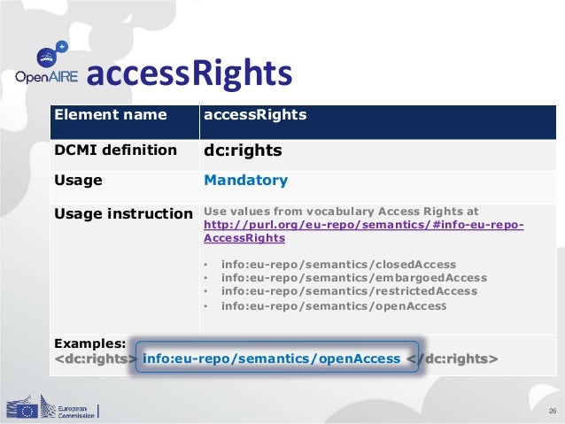 Openaire And The Case Of Irish Repositories By Jochen Schirrwagen R