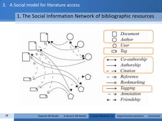 Represent social entities and relationships