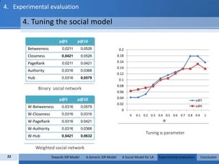 Collaborative filtering [Konstas, 2009] [Siersdorfer, 2009] [Nakamoto, 2008] [Sen, 2009]6Towards SIR Model        A Generic SIR Model       A Social Model for LA      Experimental evaluation       Conclusion