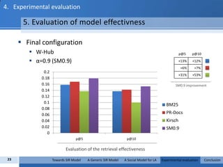 1.   Towards Social Information Retrieval Model2. Domain applications of Social Information RetrievalSocial Networking /bookmarking