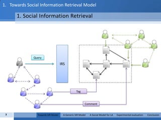 1.   Towards Social Information Retrieval Model1. Social Information RetrievalIRSQueryTagComment3Towards SIR Model        A Generic SIR Model       A Social Model for LA      Experimental evaluation       Conclusion