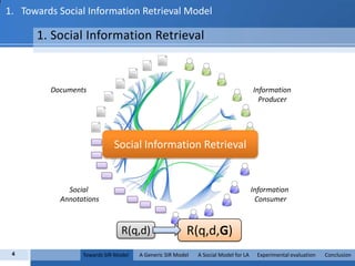 1.   Towards Social Information Retrieval Model1. Social Information RetrievalInformationProducerDocumentsSocial Information RetrievalInformation ConsumerSocial AnnotationsR(q,d,G)R(q,d)4Towards SIR Model        A Generic SIR Model       A Social Model for LA      Experimental evaluation       Conclusion