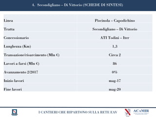 I CANTIERI CHE RIPARTONO SULLA RETE EAV
4. Secondigliano – Di Vittorio (SCHEDE DI SINTESI)
Linea Piscinola – Capodichino
Tratta Secondigliano – Di Vittorio
Concessionario ATI Todini – Iter
Lunghezza (Km) 1,3
Transazione/risarcimento (Mln €) Circa 2
Lavori a farsi (Mln €) 86
Avanzamento 2/2017 0%
Inizio lavori mag-17
Fine lavori mag-20
 