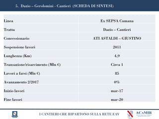 I CANTIERI CHE RIPARTONO SULLA RETE EAV
5. Dazio – Gerolomini - Cantieri (SCHEDA DI SINTESI)
Linea Ex SEPSA Cumana
Tratta Dazio – Cantieri
Concessionario ATI ASTALDI – GIUSTINO
Sospensione lavori 2011
Lunghezza (Km) 4,9
Transazione/risarcimento (Mln €) Circa 1
Lavori a farsi (Mln €) 85
Avanzamento 2/2017 0%
Inizio lavori mar-17
Fine lavori mar-20
 