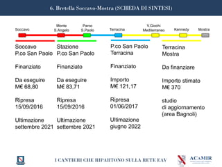 I CANTIERI CHE RIPARTONO SULLA RETE EAV
Soccavo
Monte
S.Angelo Terracina
V.Giochi
Mediterraneo
Parco
S.Paolo Kennedy Mostra
Soccavo
P.co San Paolo
Finanziato
Da eseguire
M€ 68,80
Ripresa
15/09/2016
Ultimazione
settembre 2021
Stazione
P.co San Paolo
Finanziato
Da eseguire
M€ 83,71
Ripresa
15/09/2016
Ultimazione
settembre 2021
6. Bretella Soccavo-Mostra (SCHEDA DI SINTESI)
 
