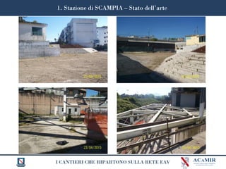I CANTIERI CHE RIPARTONO SULLA RETE EAV
1. Stazione di SCAMPIA – Stato dell’arte
 