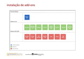 instalação de add-ons

 