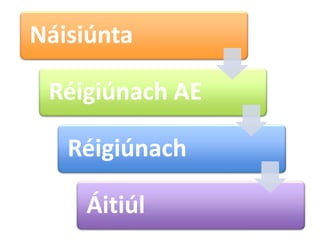Náisiúnta

 Réigiúnach AE

   Réigiúnach

    Áitiúl
 