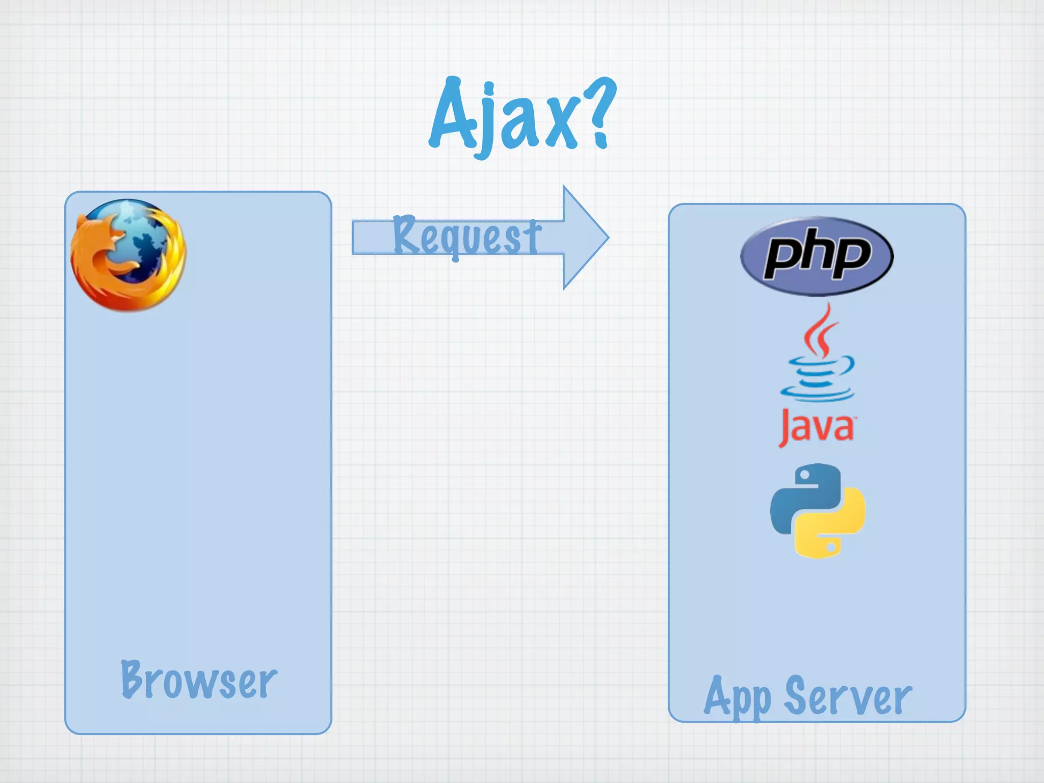 RIAs Done Right: Grails, Flex, and EXT GWT