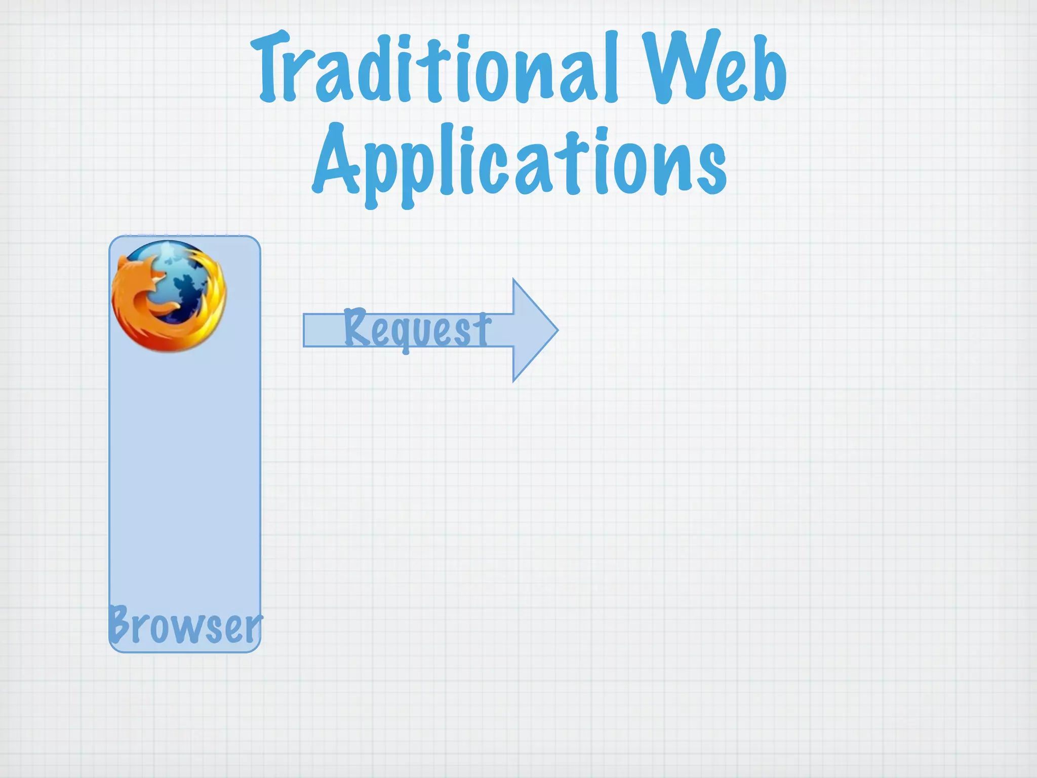 RIAs Done Right: Grails, Flex, and EXT GWT