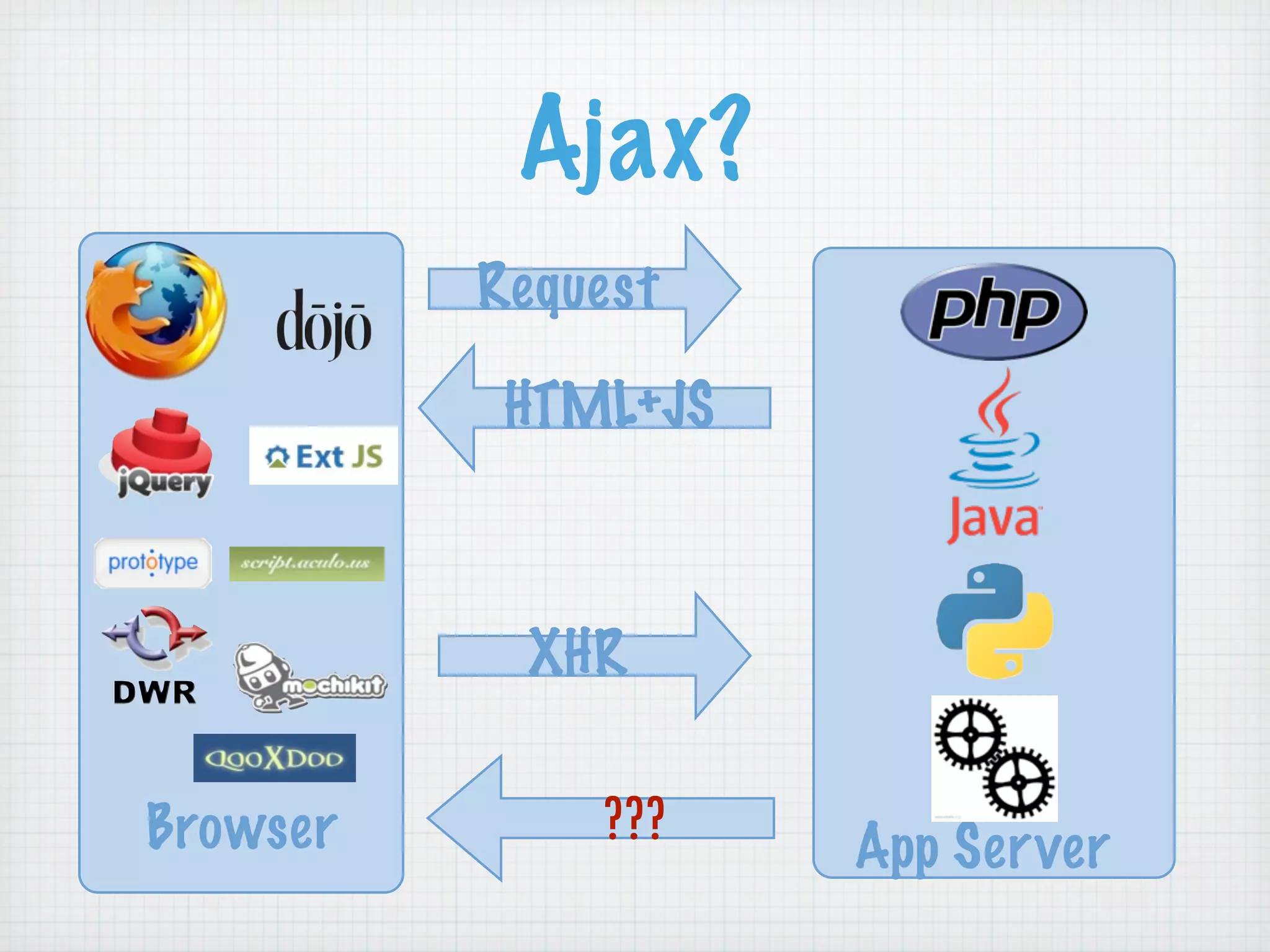 RIAs Done Right: Grails, Flex, and EXT GWT