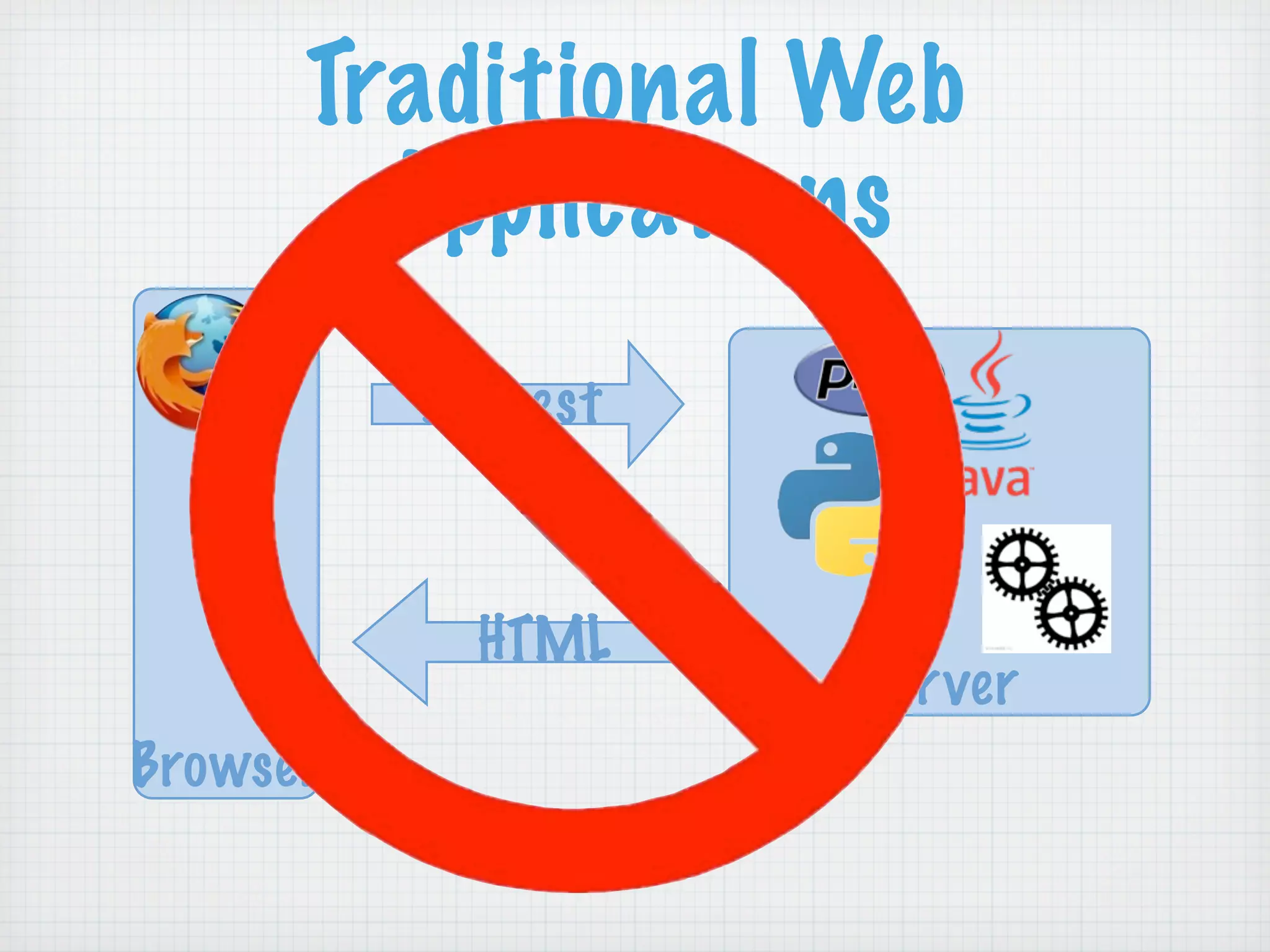 RIAs Done Right: Grails, Flex, and EXT GWT