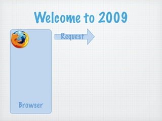 RIAs Done Right: Grails, Flex, and EXT GWT