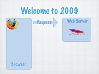 RIAs Done Right: Grails, Flex, and EXT GWT