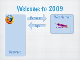 RIAs Done Right: Grails, Flex, and EXT GWT