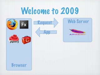 RIAs Done Right: Grails, Flex, and EXT GWT