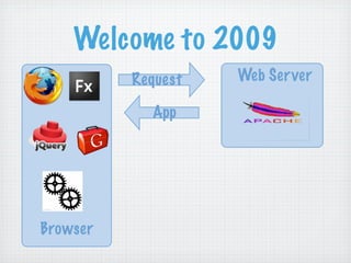 RIAs Done Right: Grails, Flex, and EXT GWT
