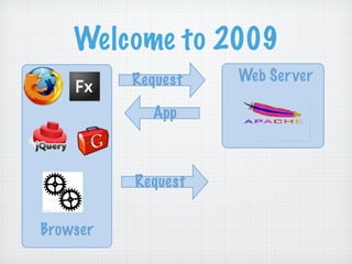 RIAs Done Right: Grails, Flex, and EXT GWT