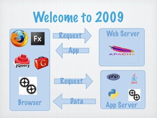 RIAs Done Right: Grails, Flex, and EXT GWT