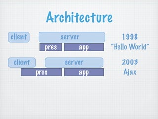RIAs Done Right: Grails, Flex, and EXT GWT