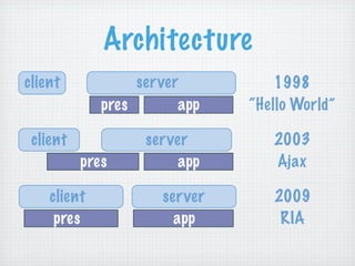 RIAs Done Right: Grails, Flex, and EXT GWT
