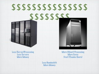 RIAs Done Right: Grails, Flex, and EXT GWT
