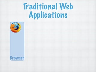 RIAs Done Right: Grails, Flex, and EXT GWT