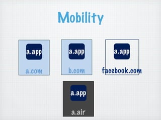 RIAs Done Right: Grails, Flex, and EXT GWT